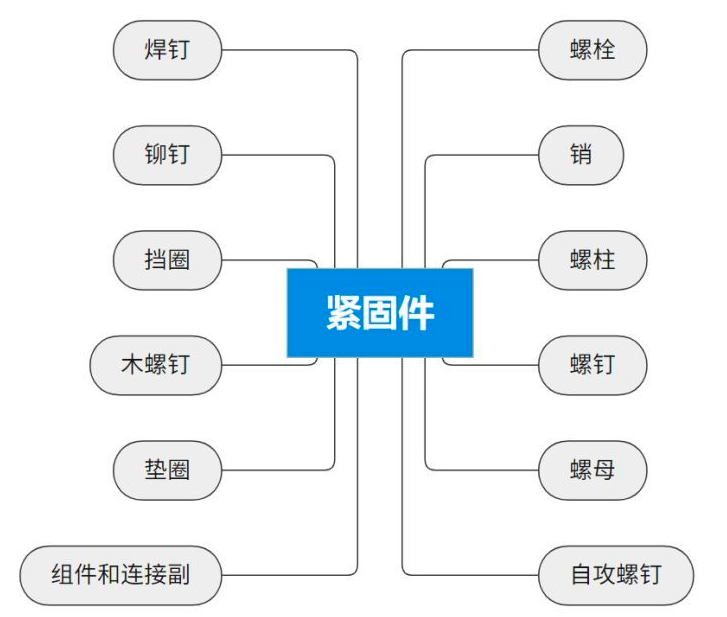 緊固件相關檢測項目及標準